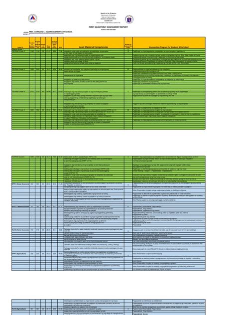 DM NO. 250, S. 2019 – 3RD QUARTER CONSOLIDATION FOR .